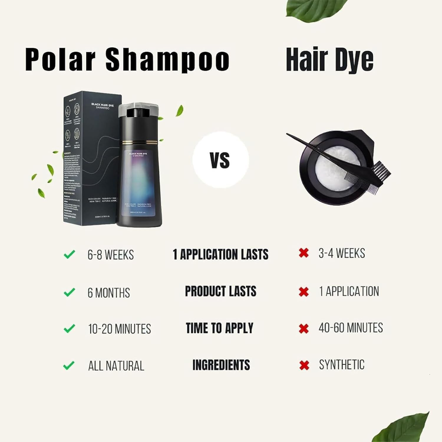 Polar Hair Dye Shampoo, Polar Hair Care, Polar Hair Dye Shampoo, Polar Haircare Instant Dye Shampoo, Natural Hair Color Shampoo for Gray Hair Coverage, Suitable for Women & Men (Black)